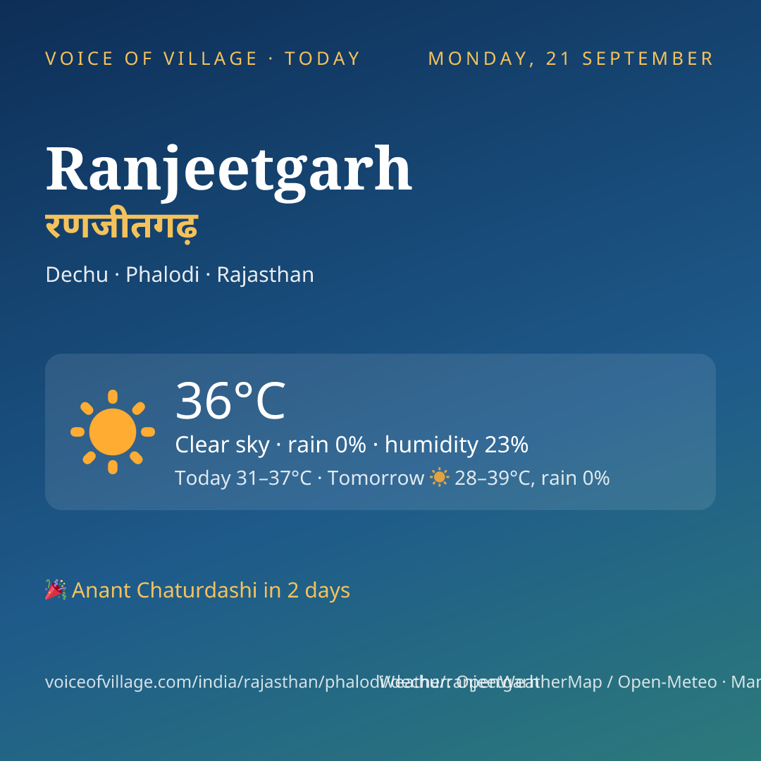 Ranjeetgarh today