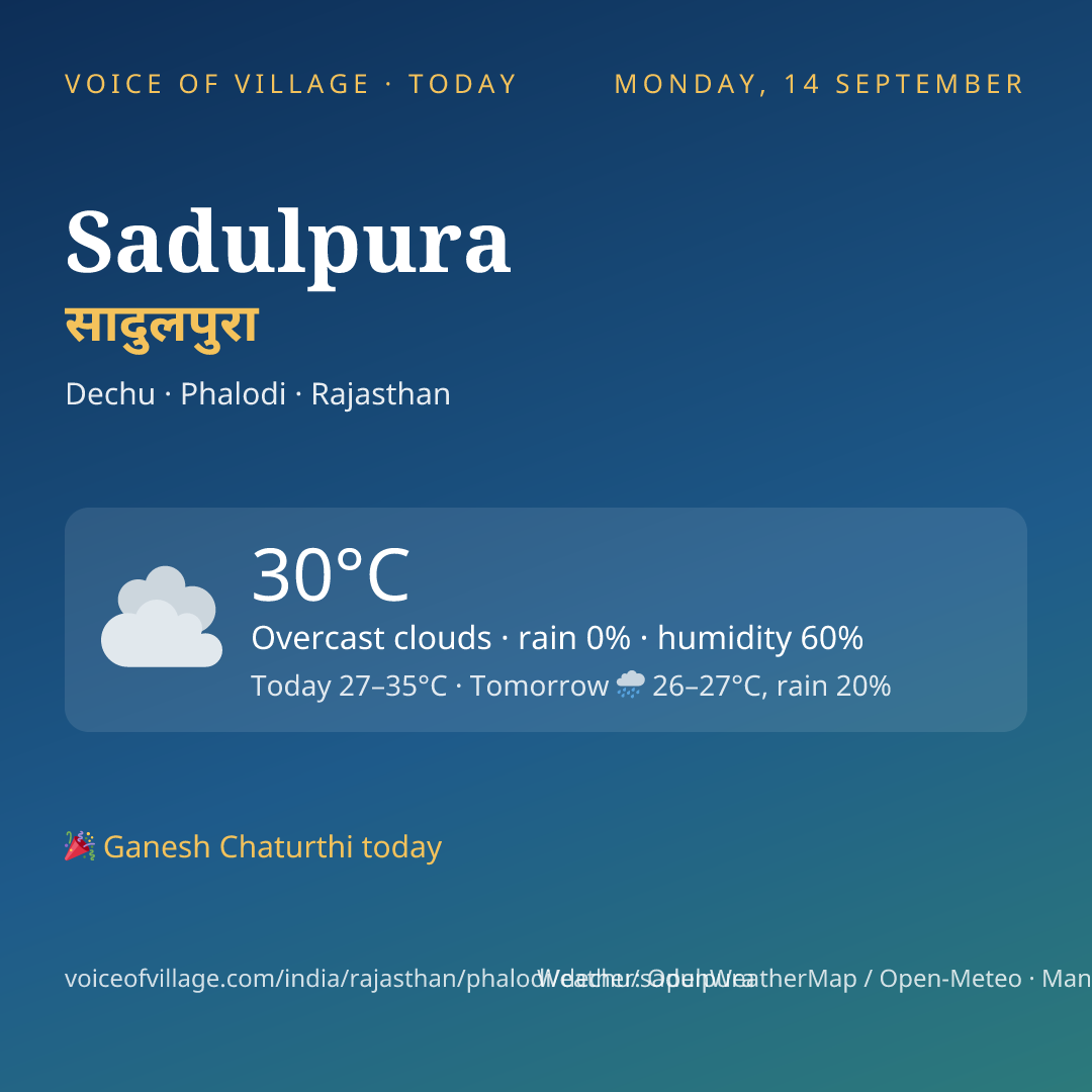 Sadulpura today