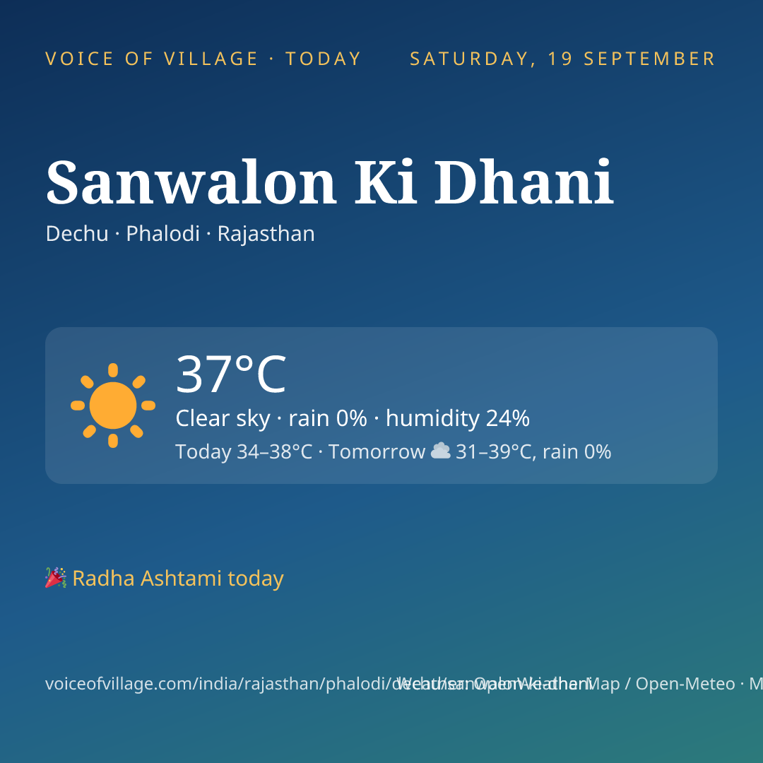 Sanwalon Ki Dhani today