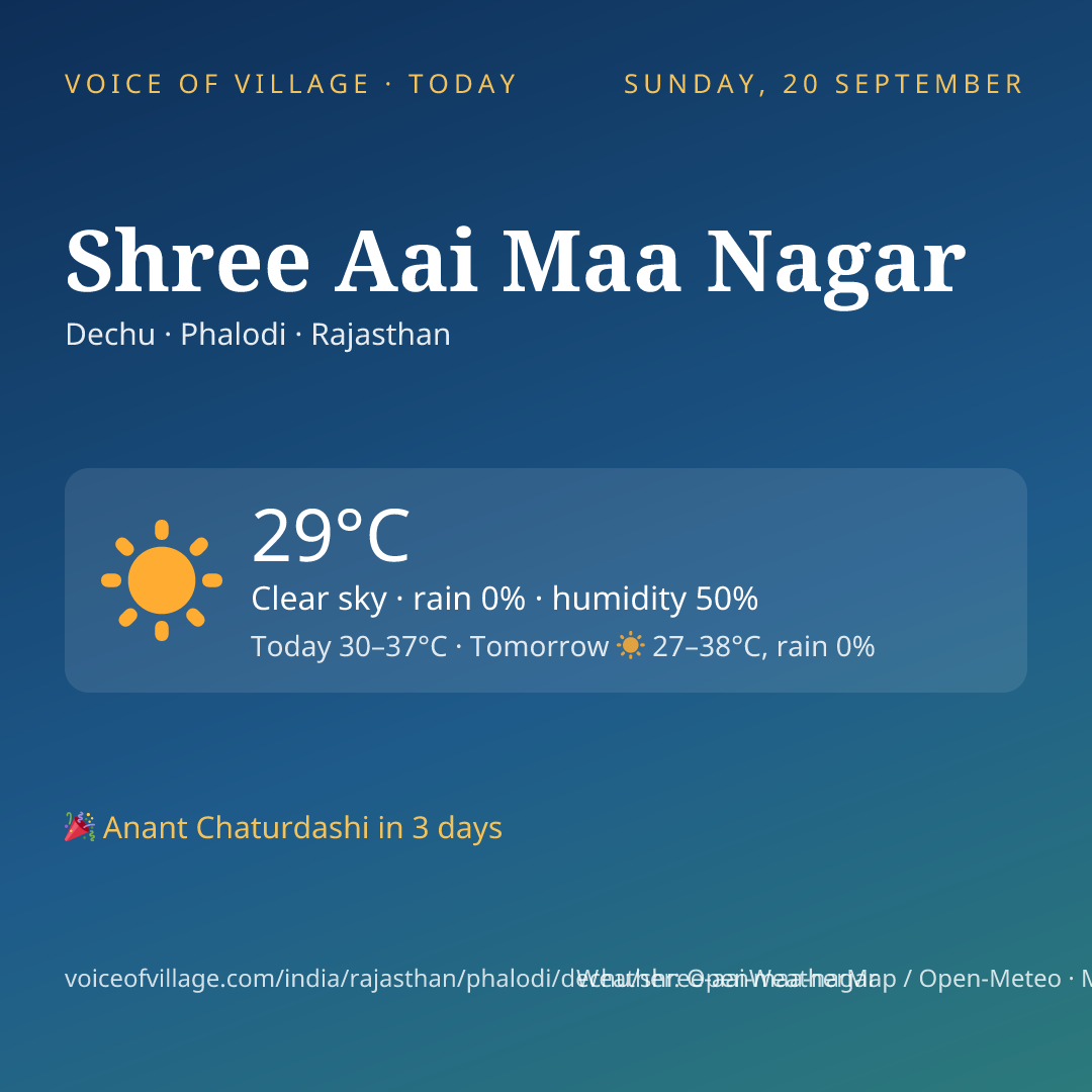 Shree Aai Maa Nagar today