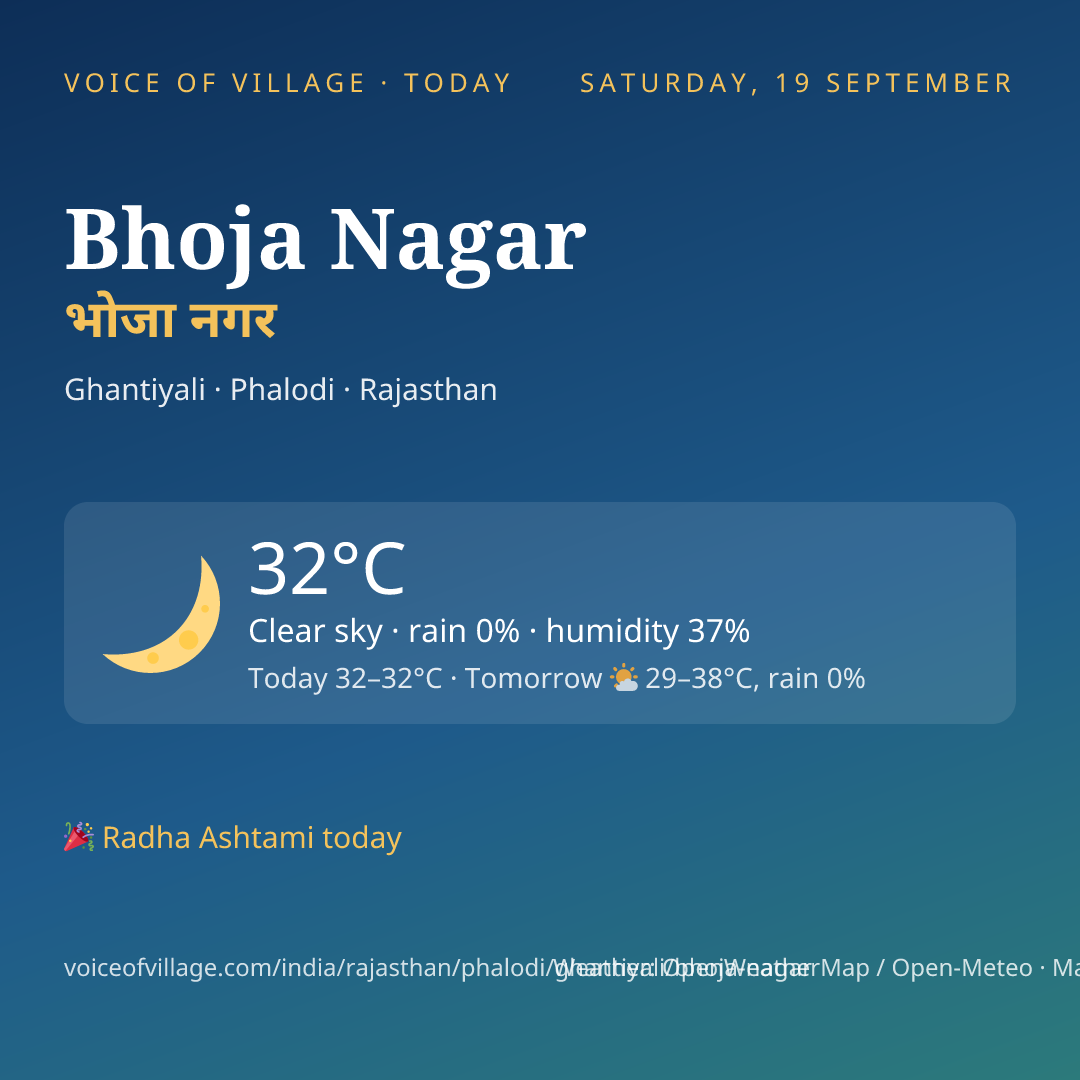 Bhoja Nagar today