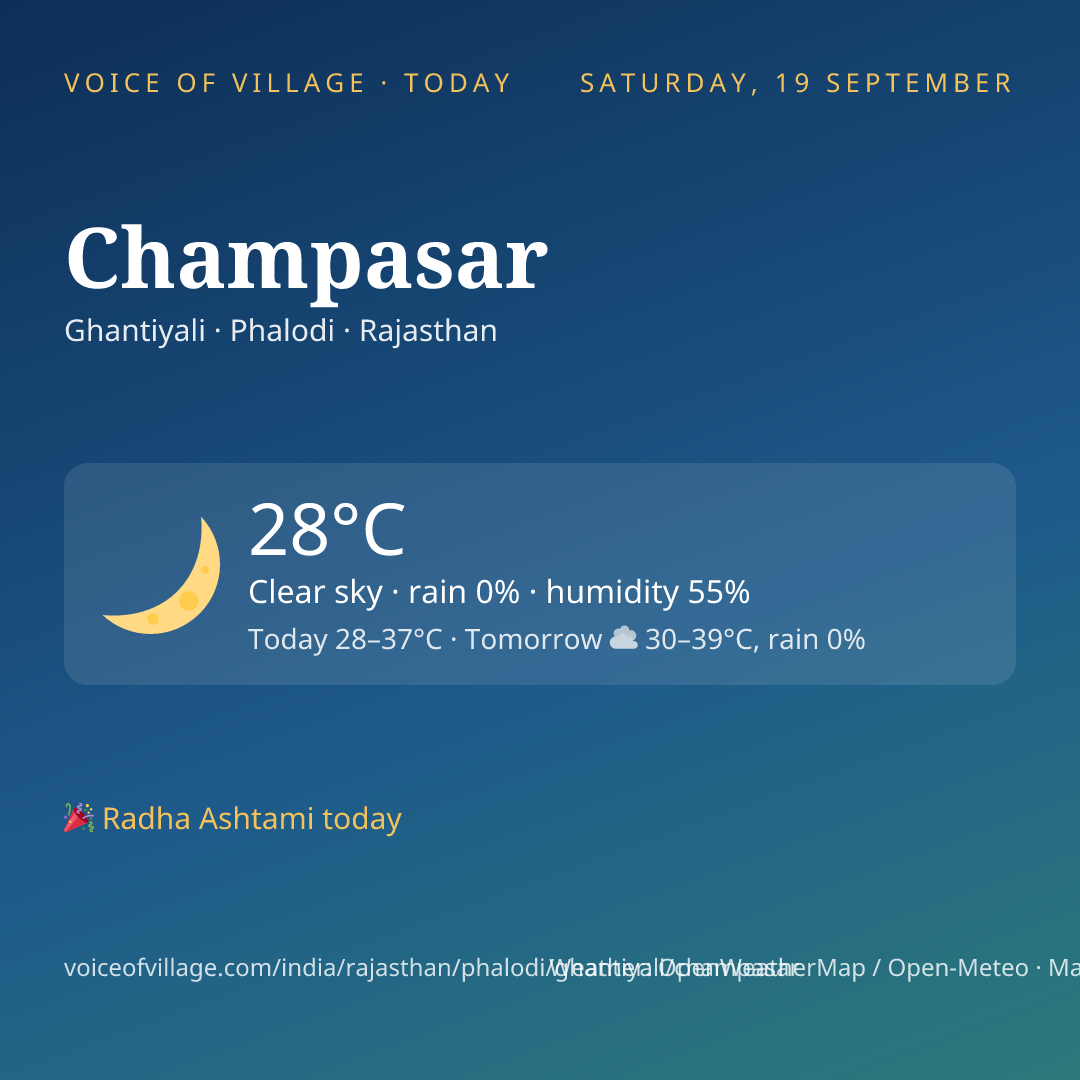 Champasar today