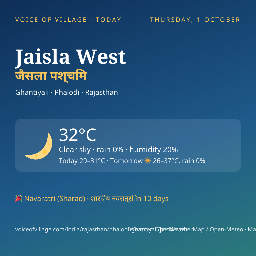 Jaisla West today