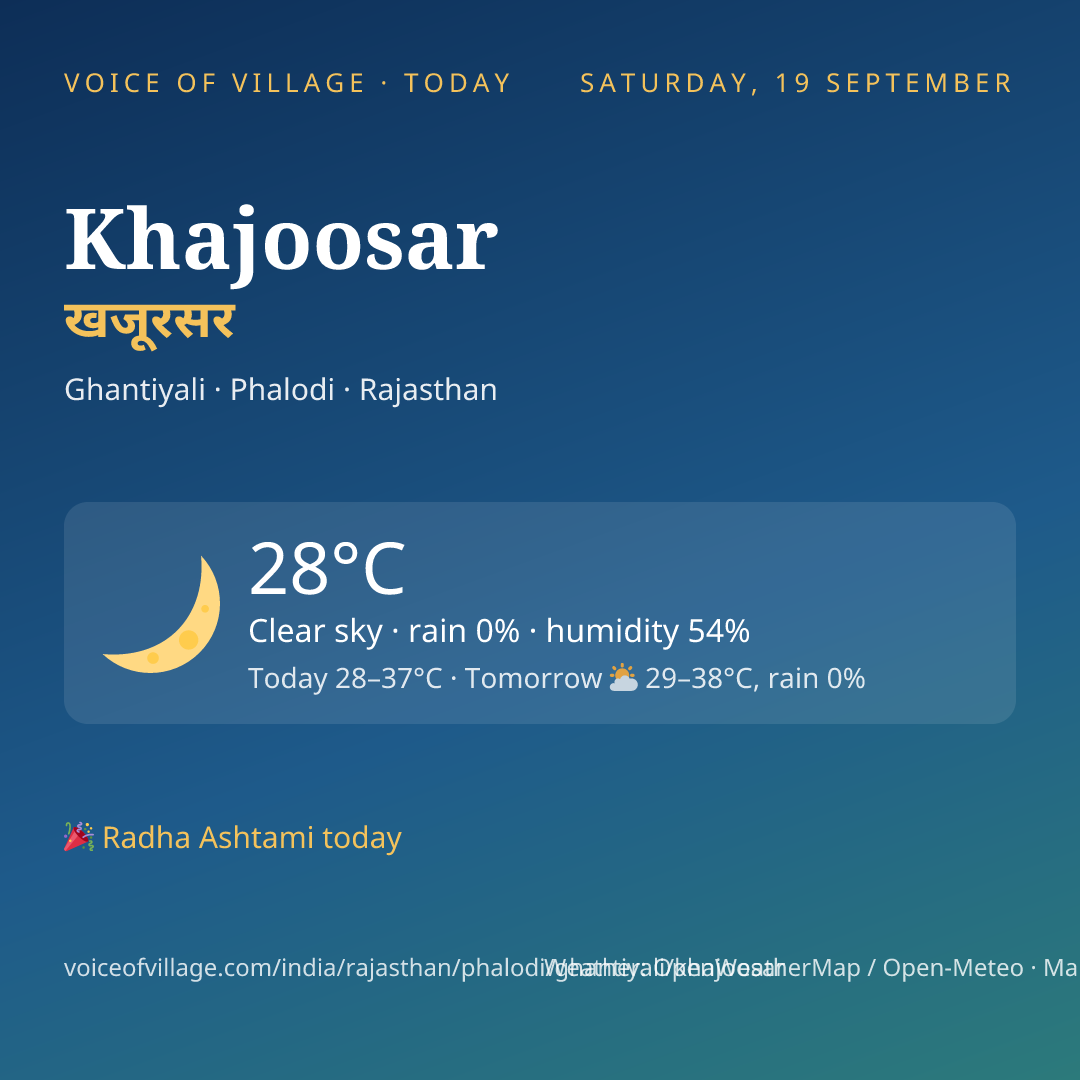 Khajoosar today