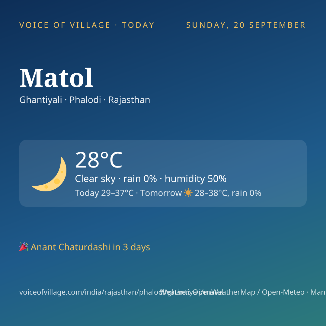 Matol today