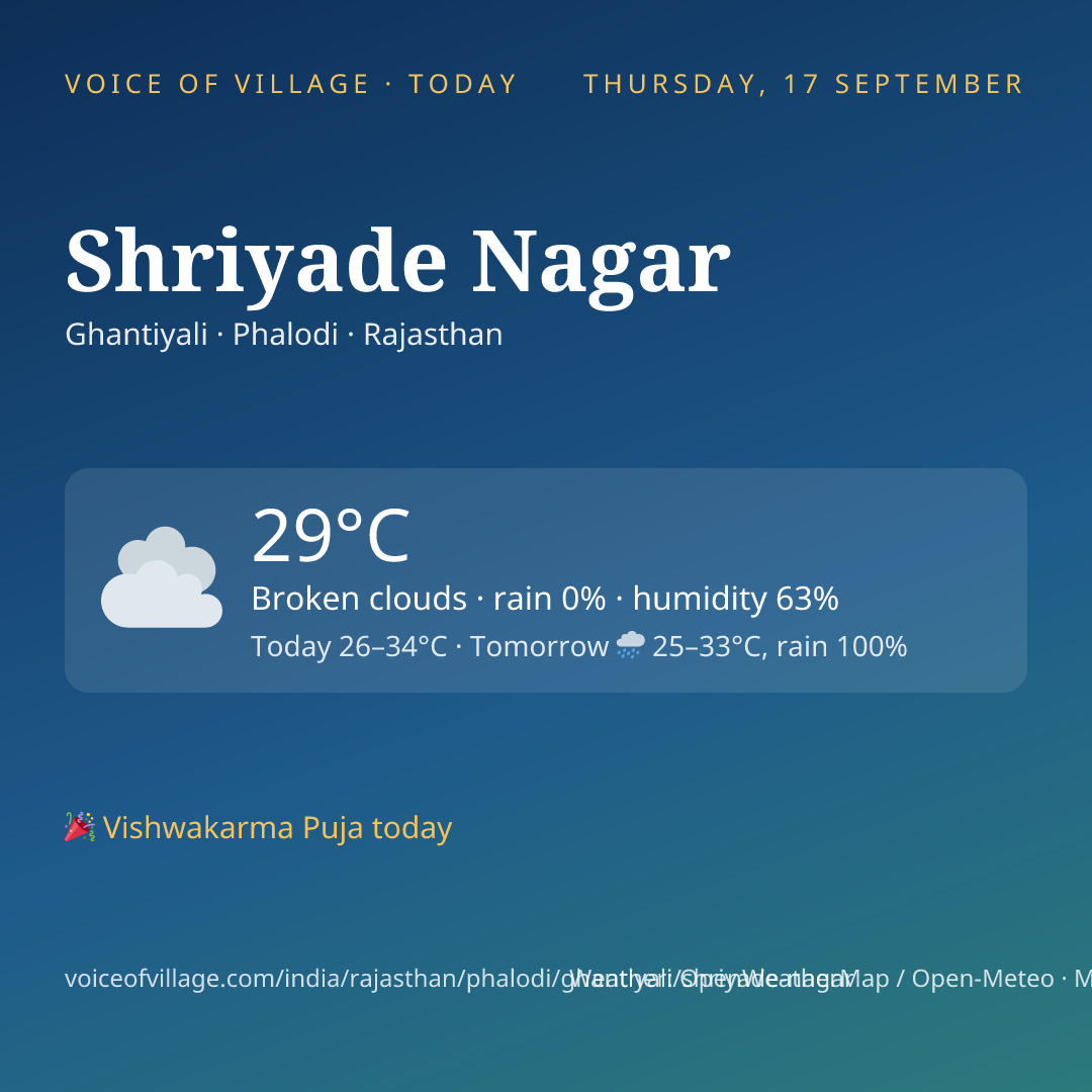 Shriyade Nagar today