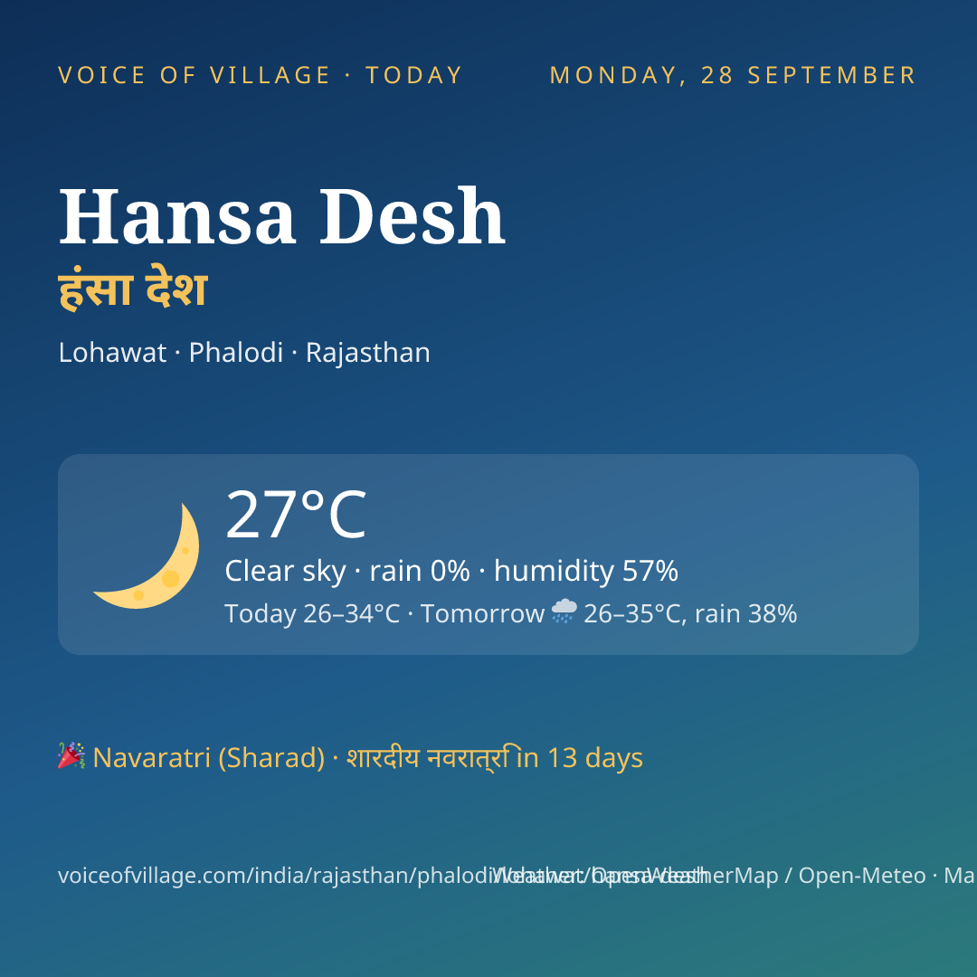Hansa Desh today