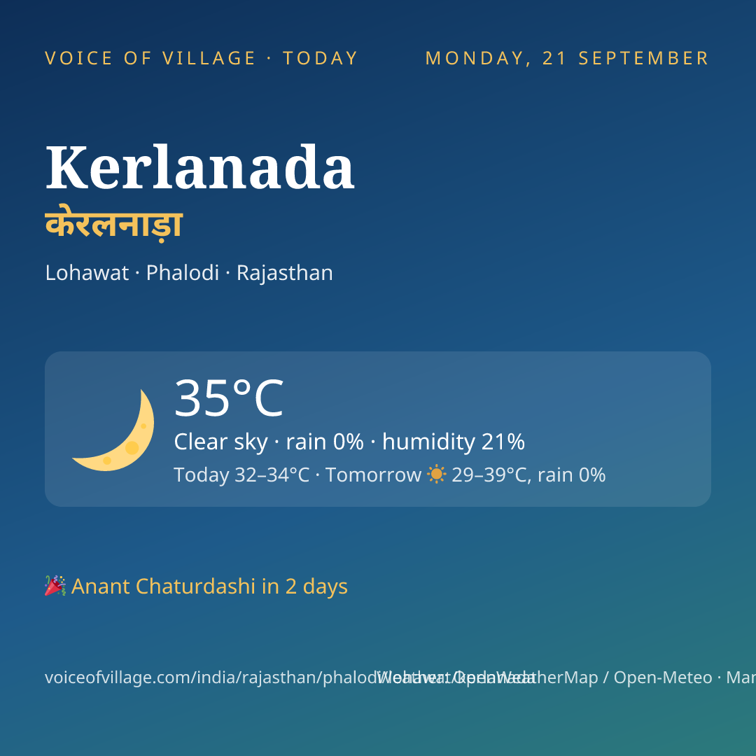 Kerlanada today