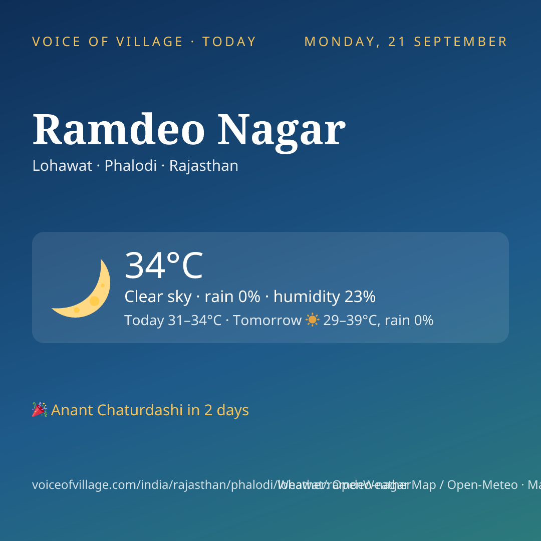 Ramdeo Nagar today