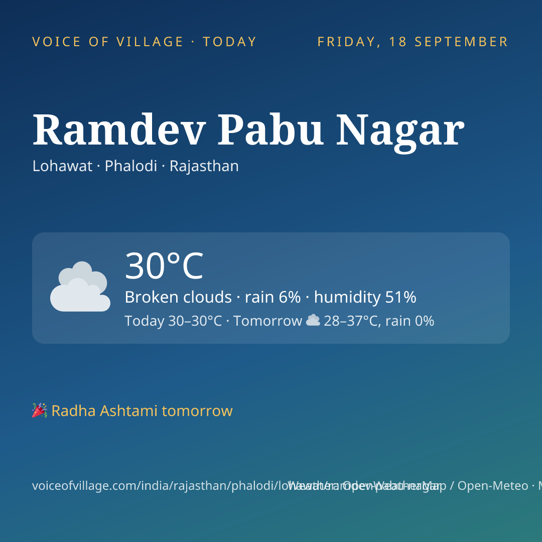 Ramdev Pabu Nagar today