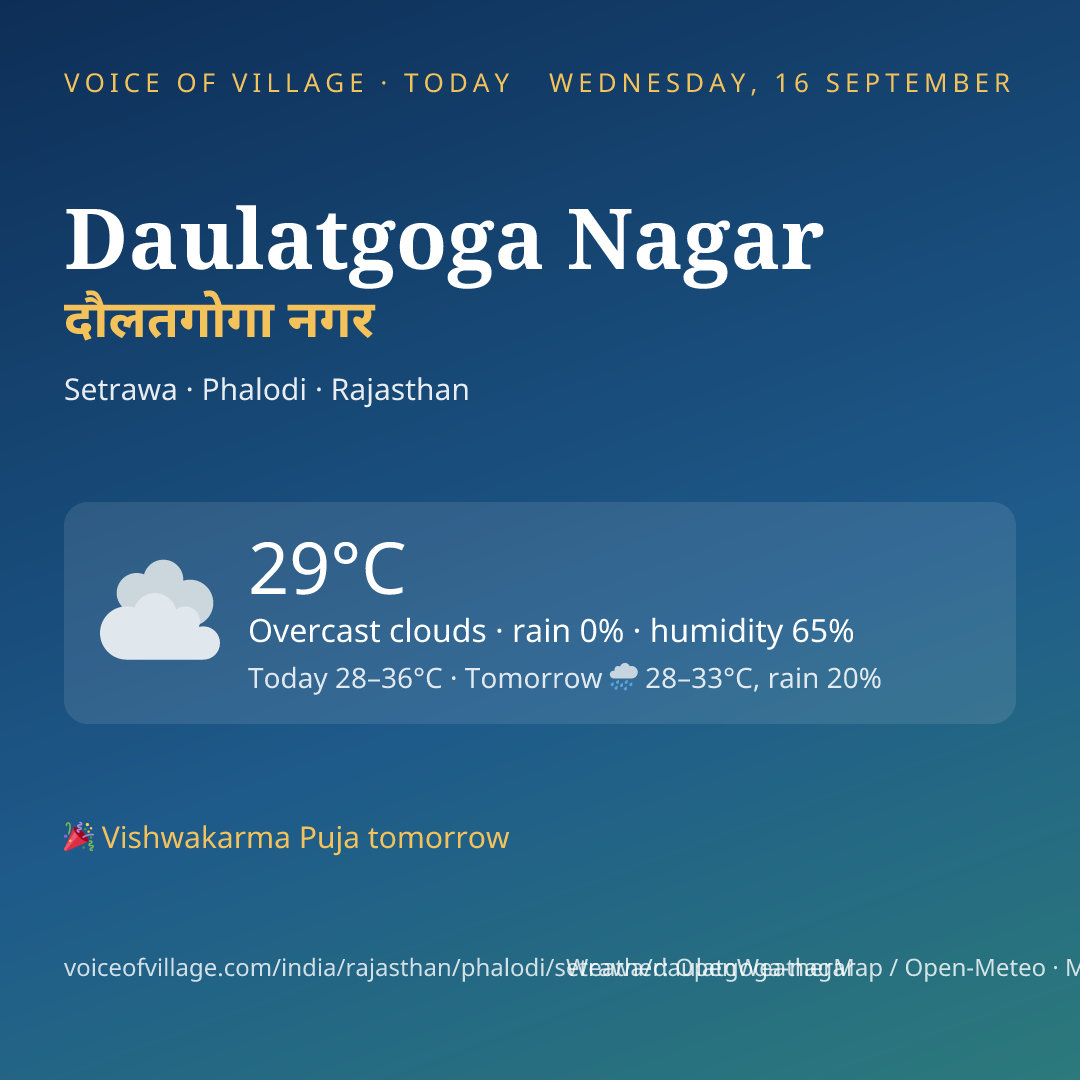 Daulatgoga Nagar today