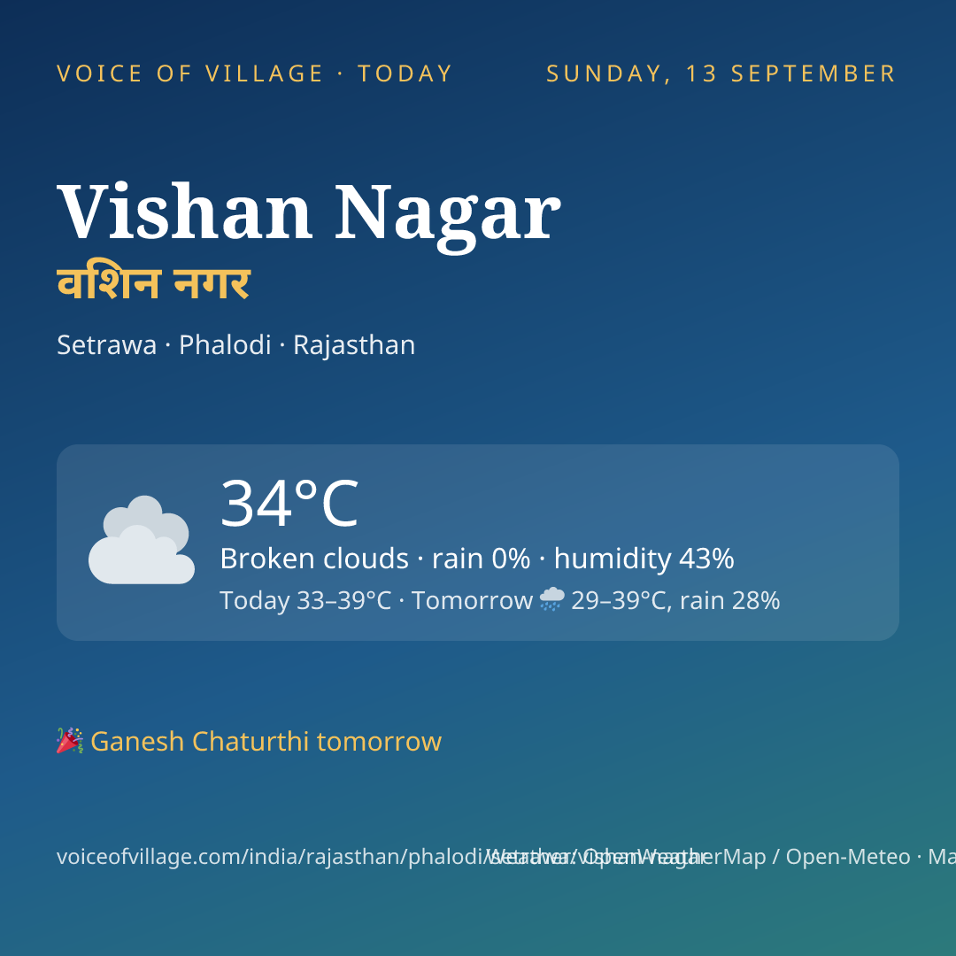 Vishan Nagar today