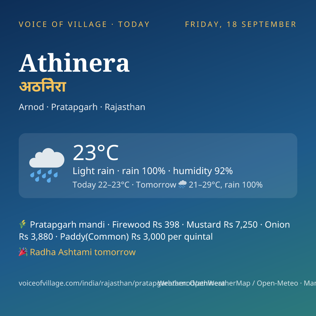 Athinera today