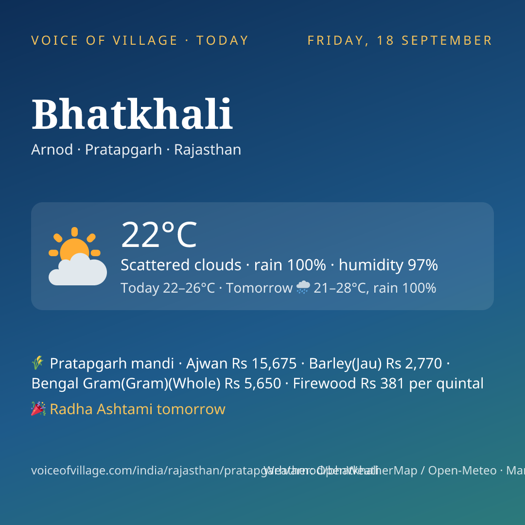 Bhatkhali today