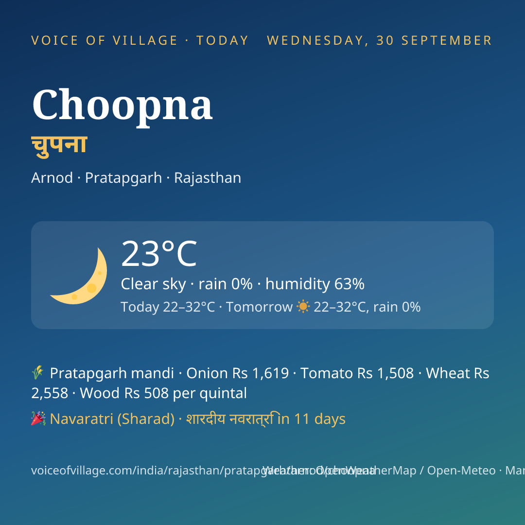 Choopna today