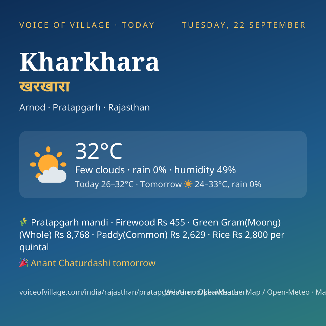 Kharkhara today