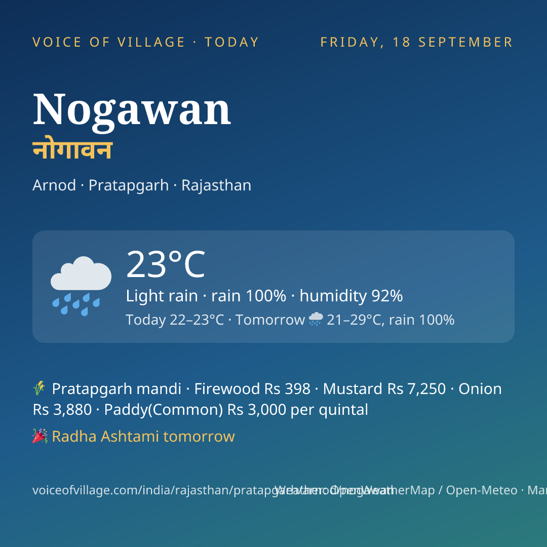 Nogawan today