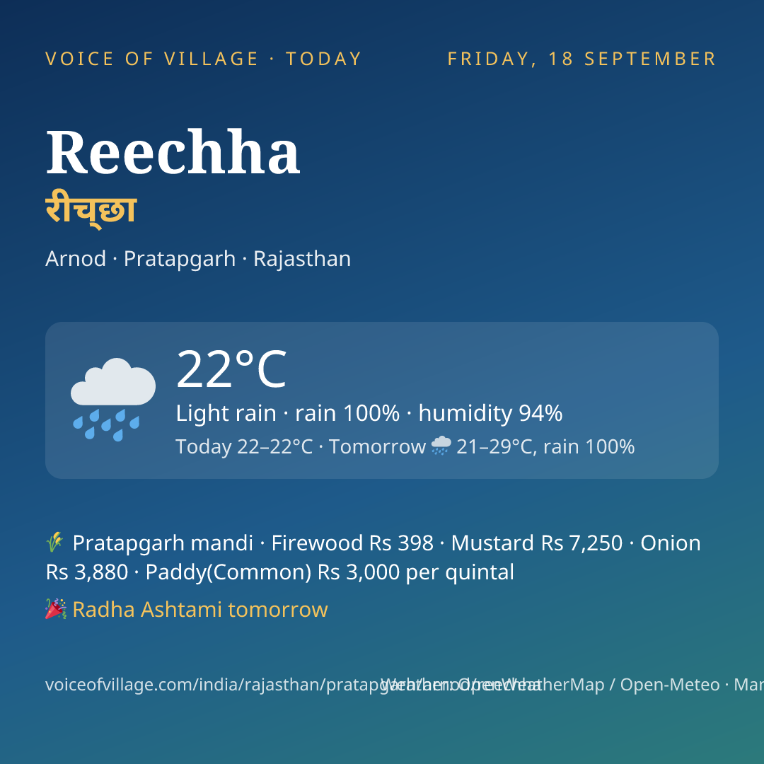 Reechha today