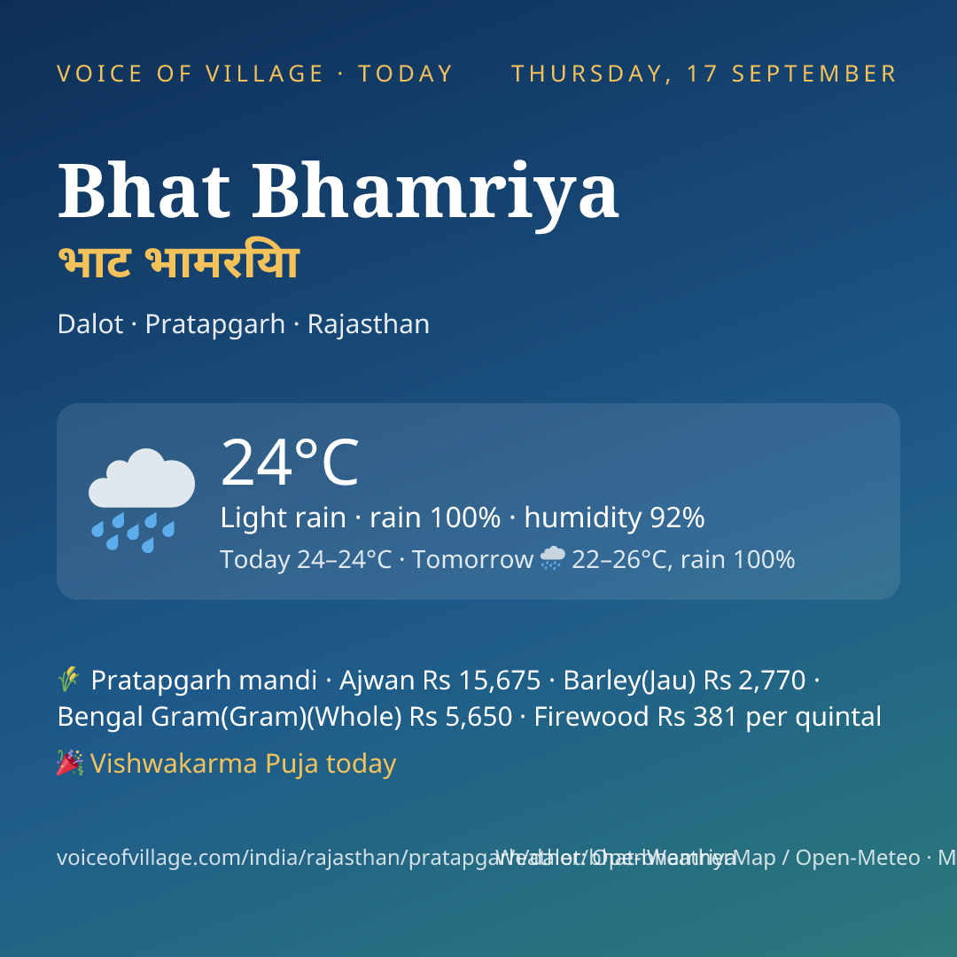 Bhat Bhamriya today