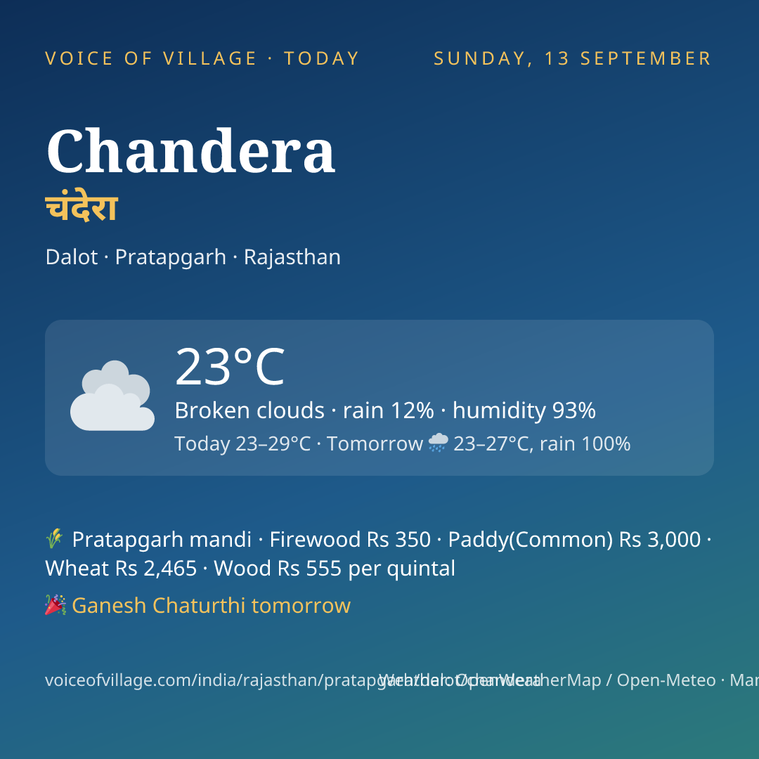Chandera today
