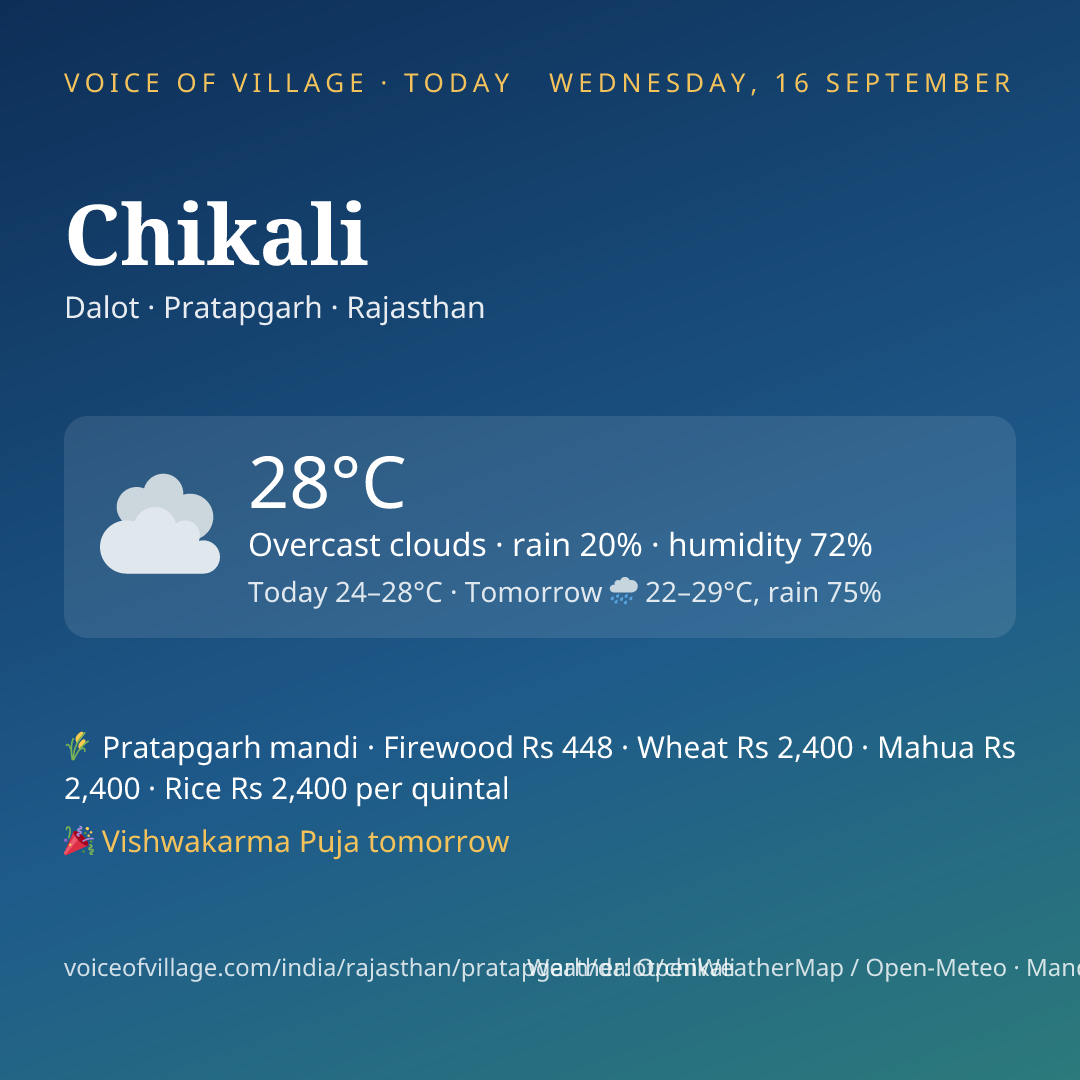 Chikali today