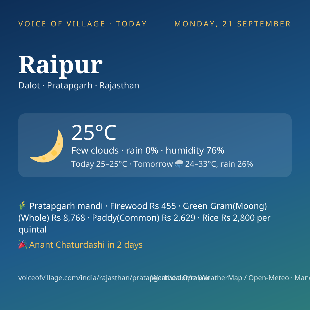 Raipur today