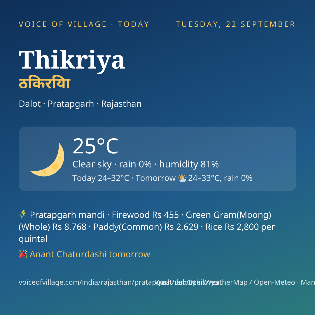 Thikriya today