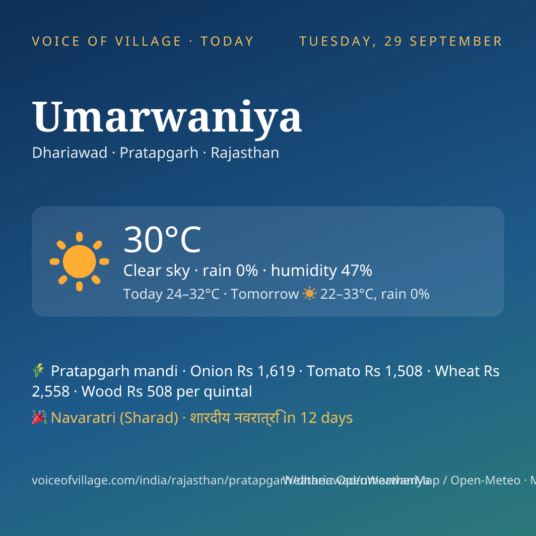 Umarwaniya today