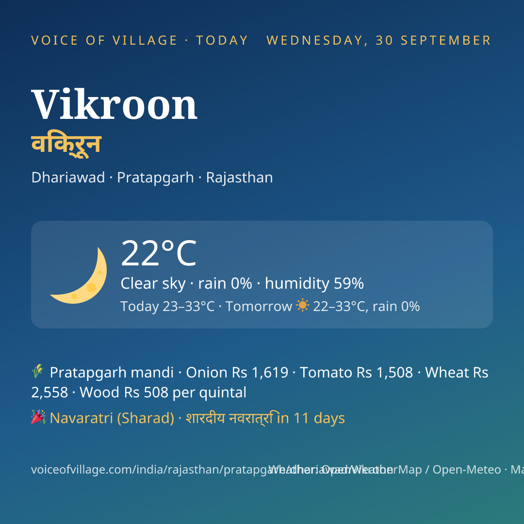 Vikroon today