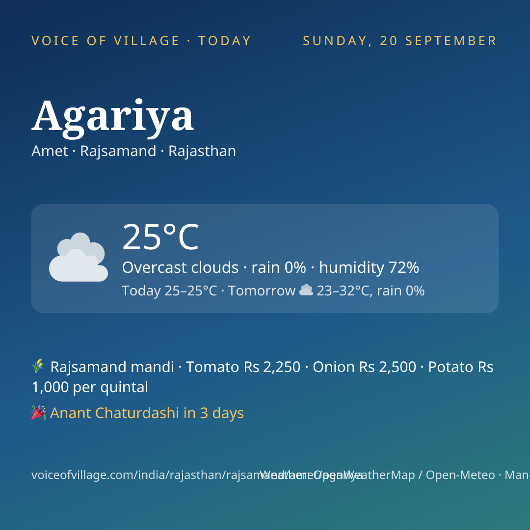 Agariya today