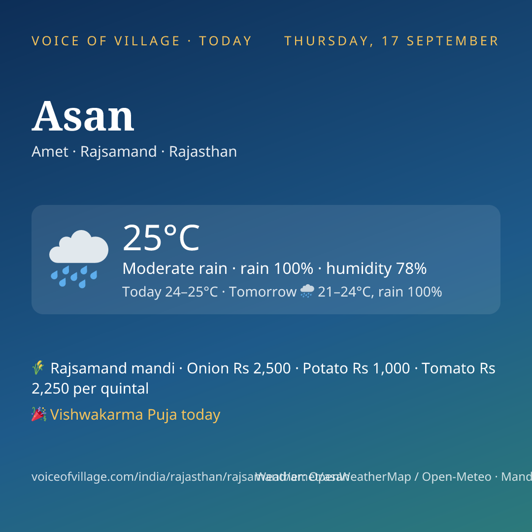 Asan today