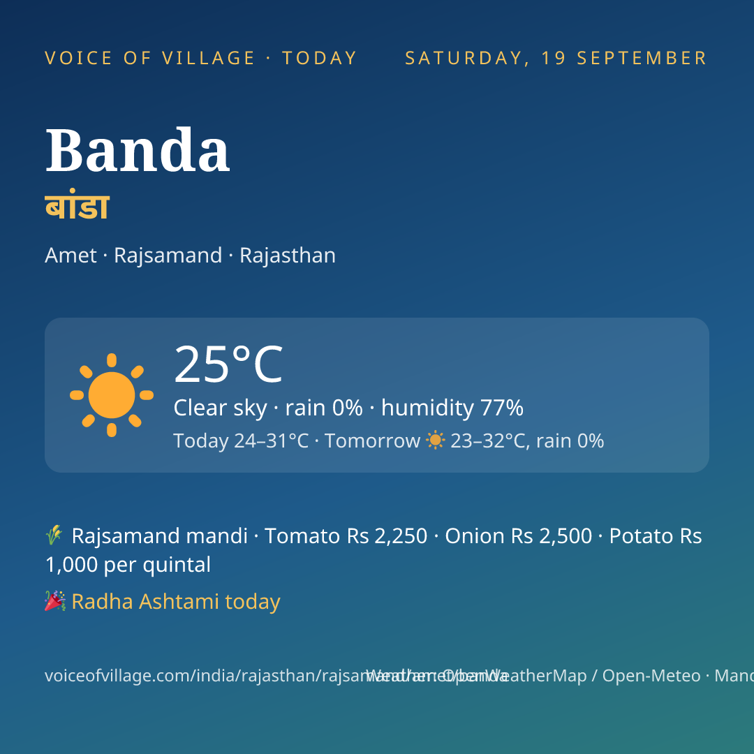 Banda today