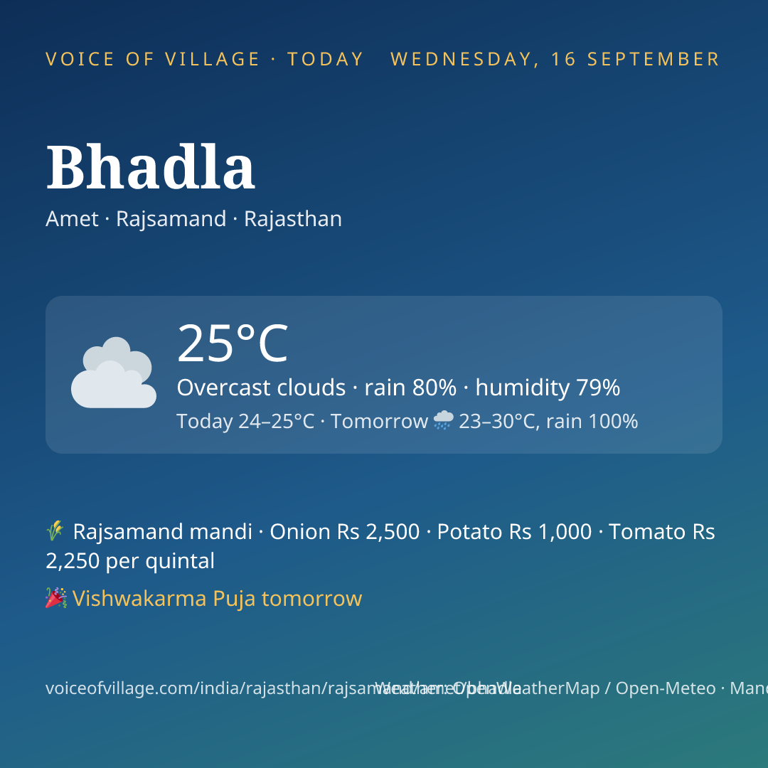 Bhadla today