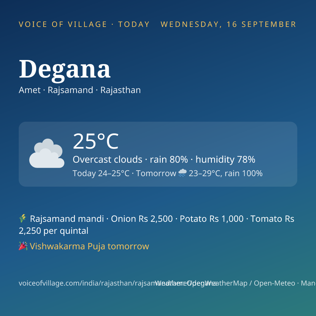 Degana today