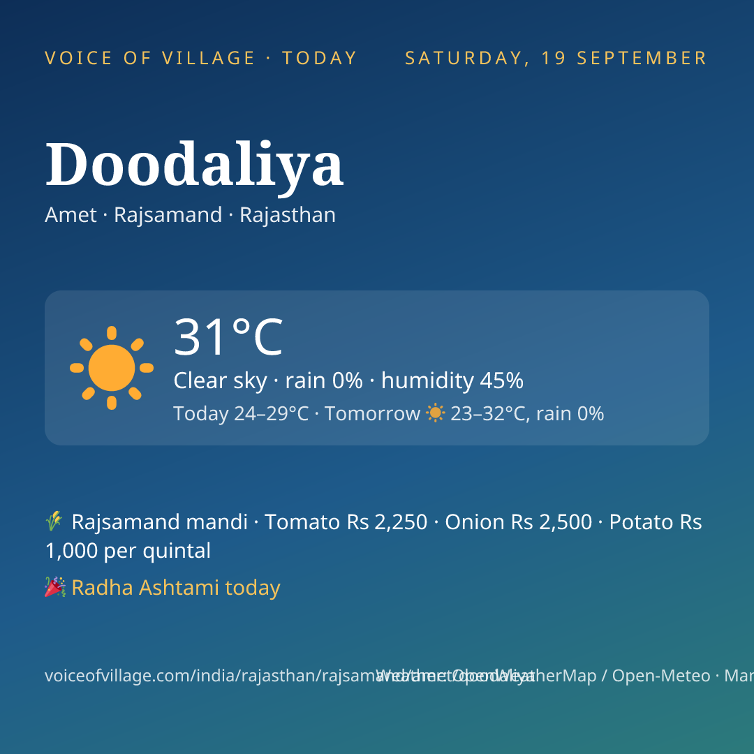 Doodaliya today