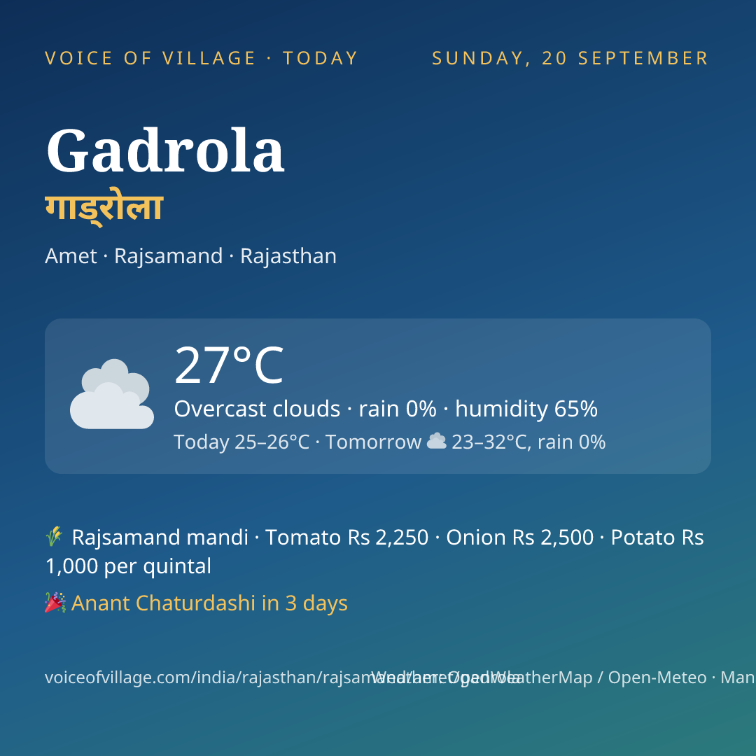 Gadrola today