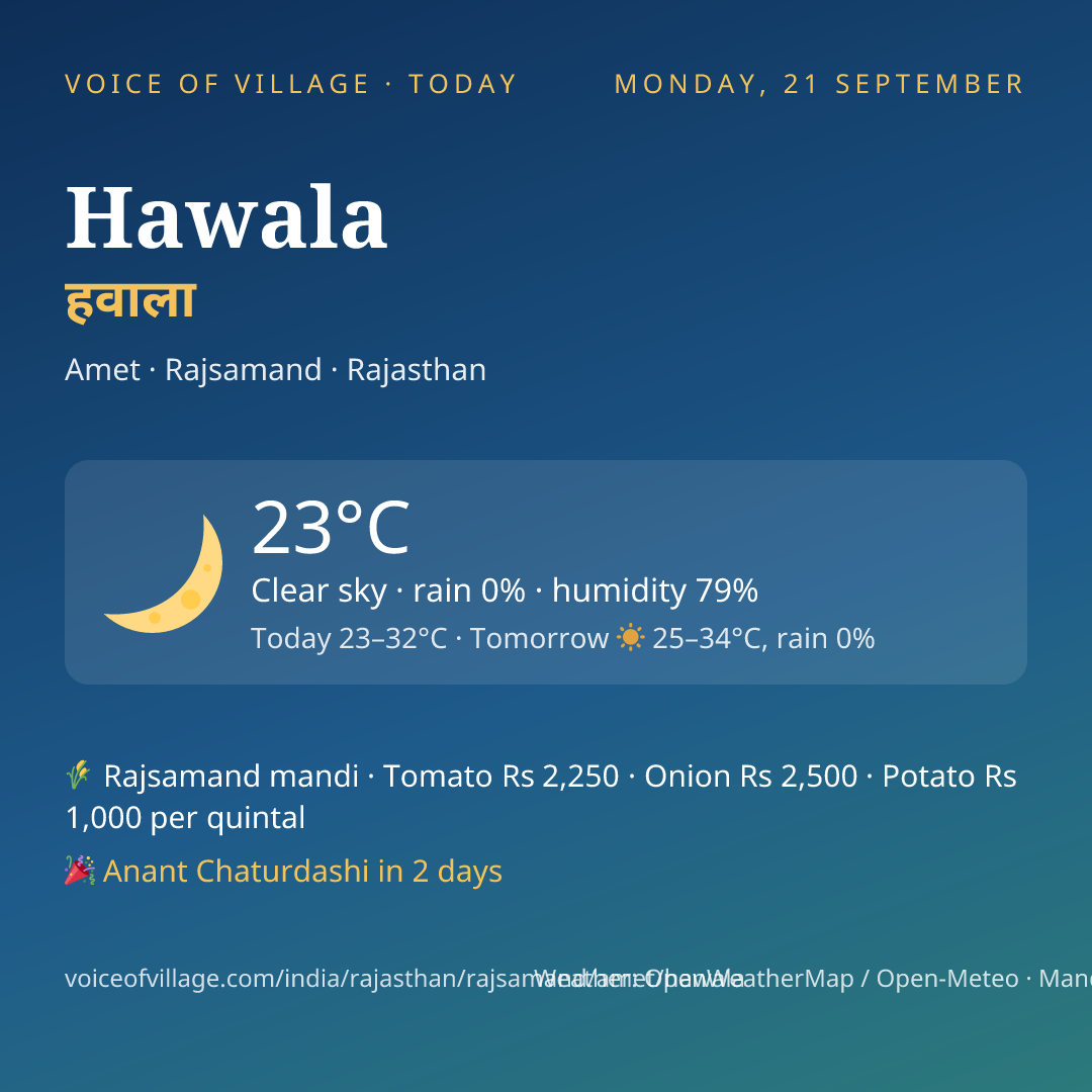 Hawala today