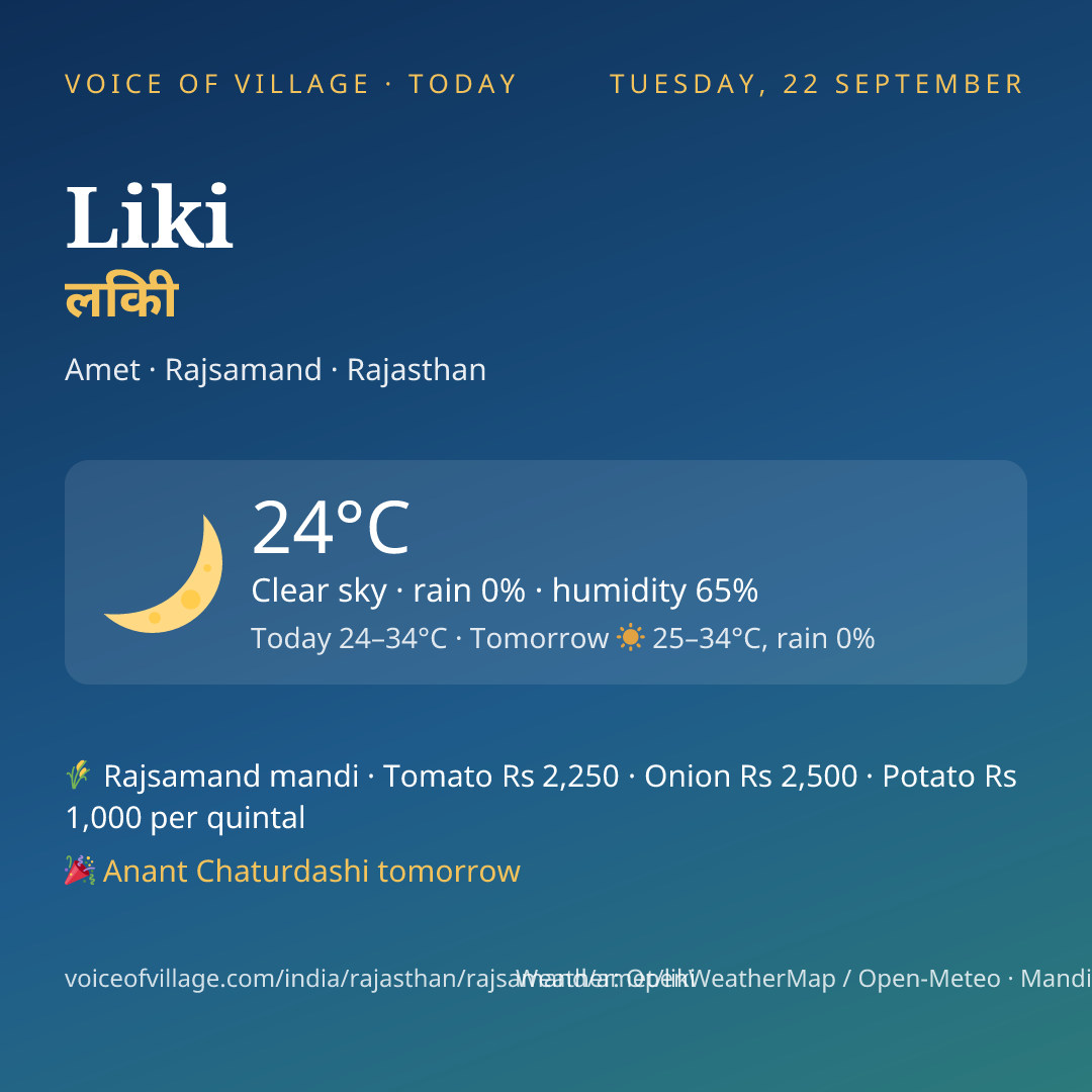 Liki today