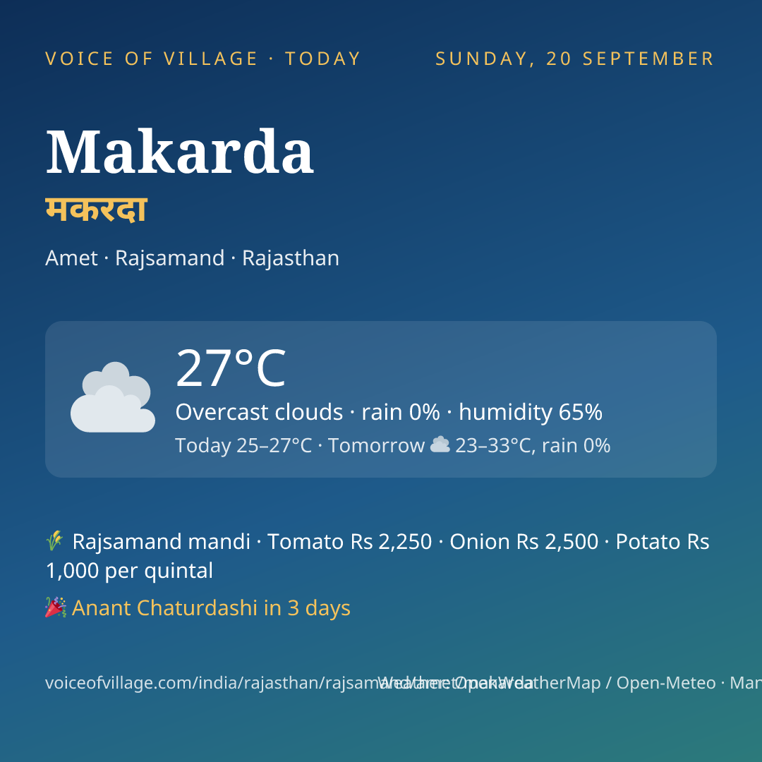 Makarda today