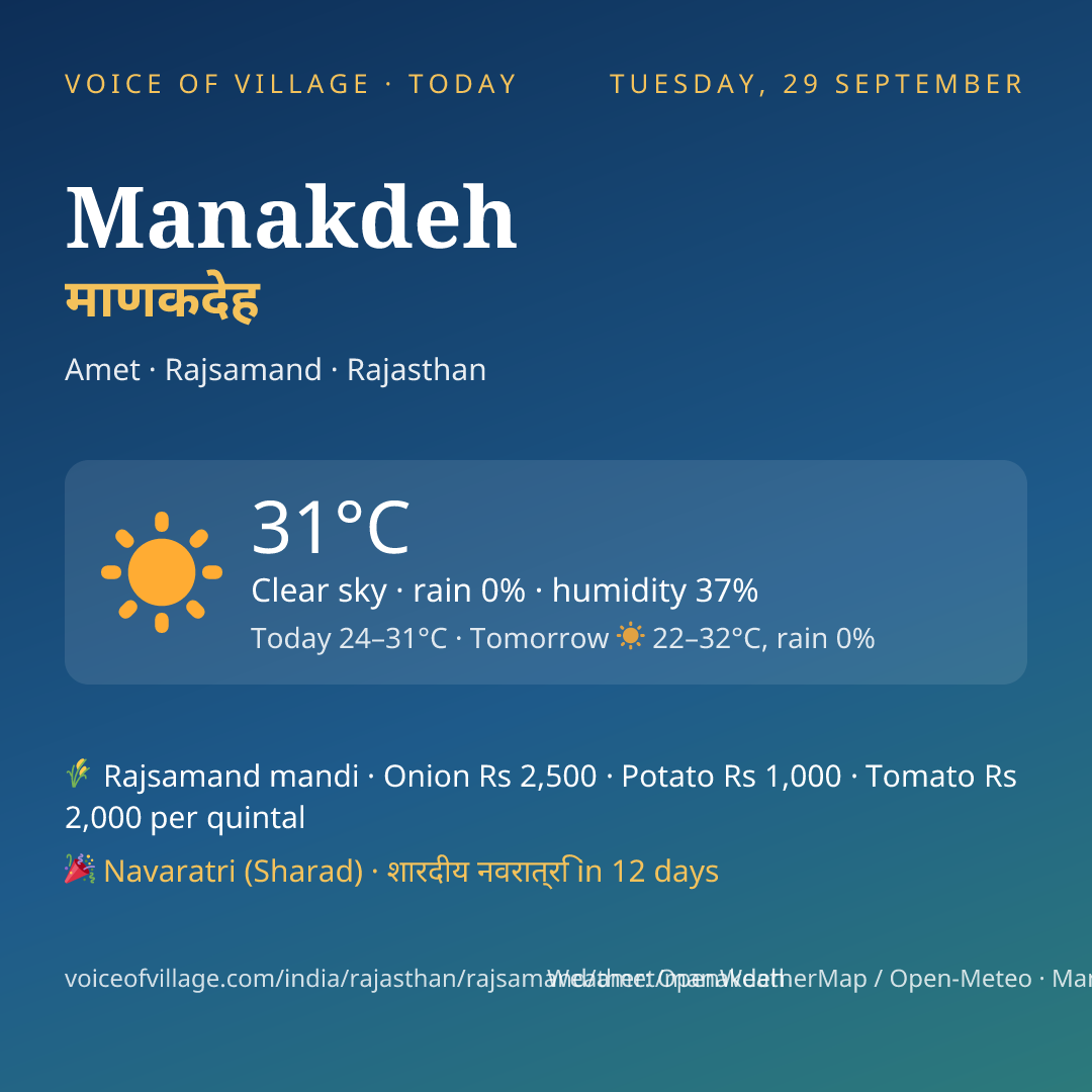 Manakdeh today