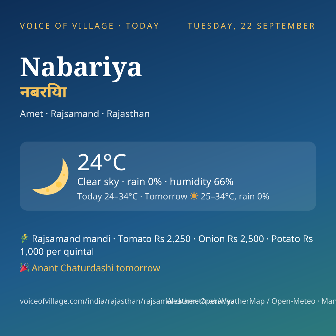 Nabariya today