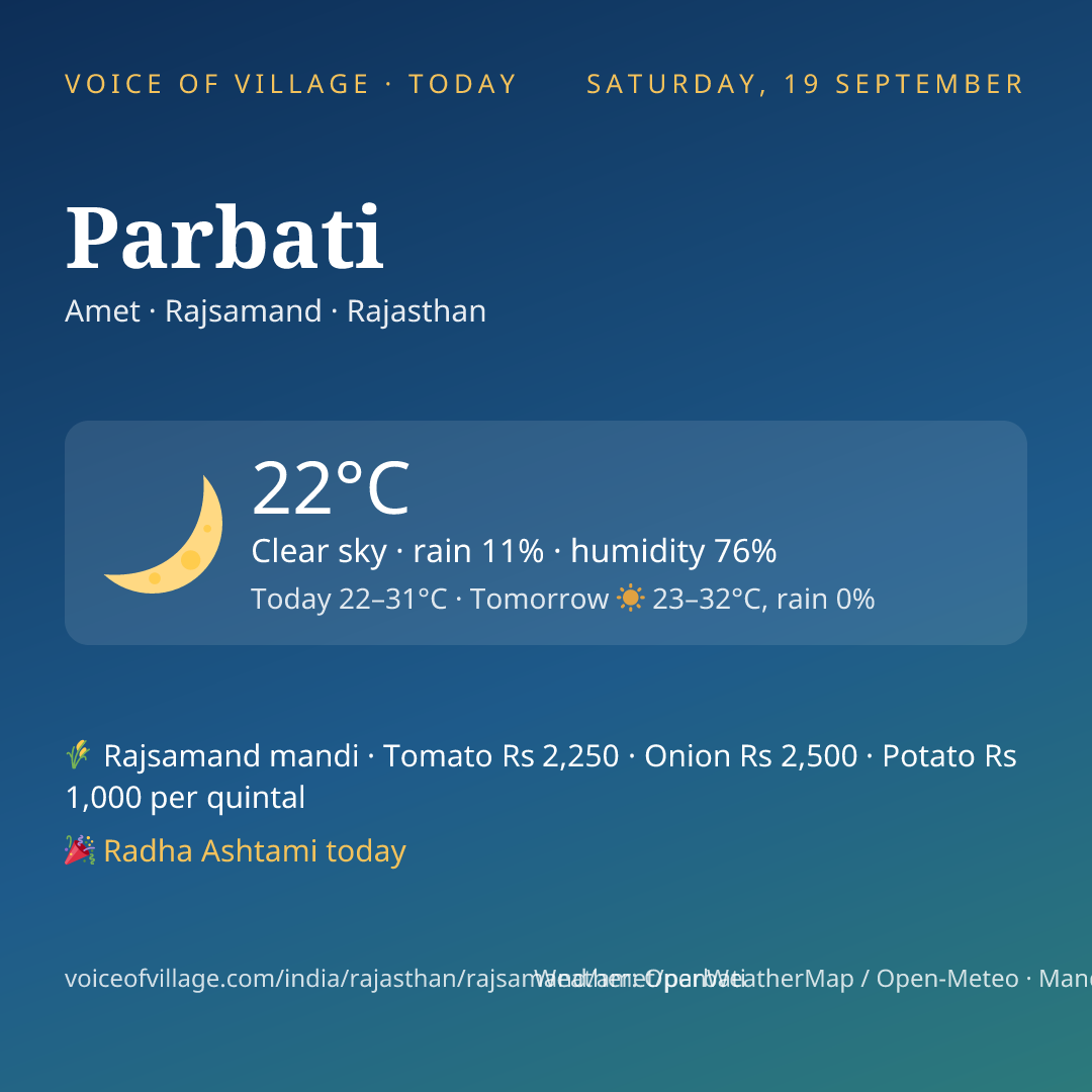 Parbati today