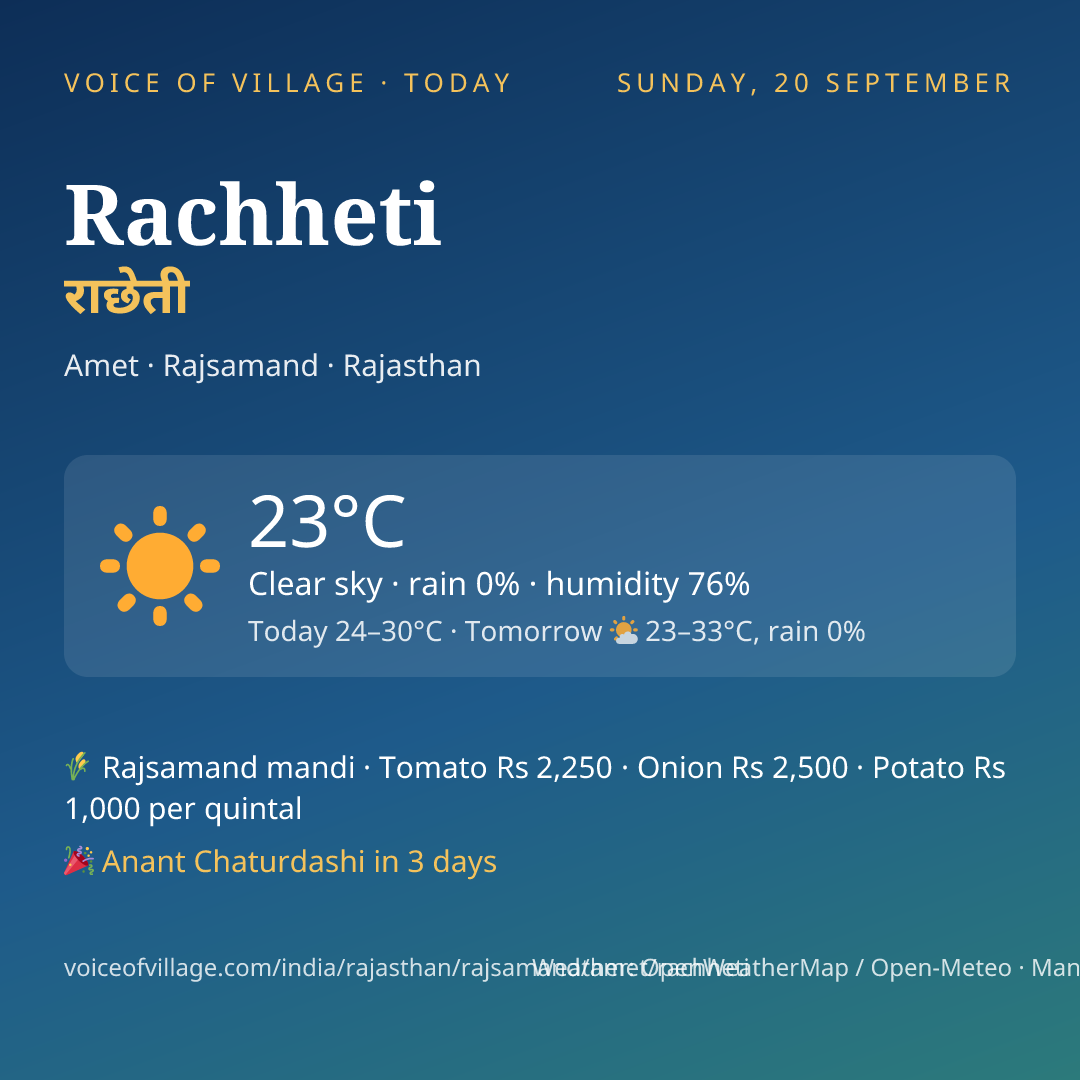 Rachheti today