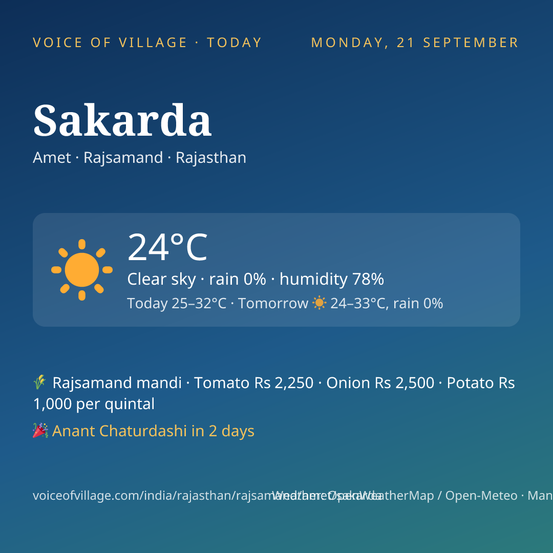 Sakarda today