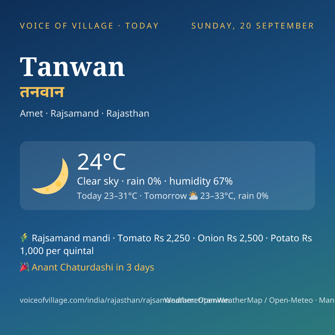 Tanwan today