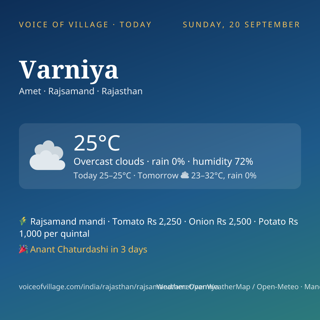 Varniya today