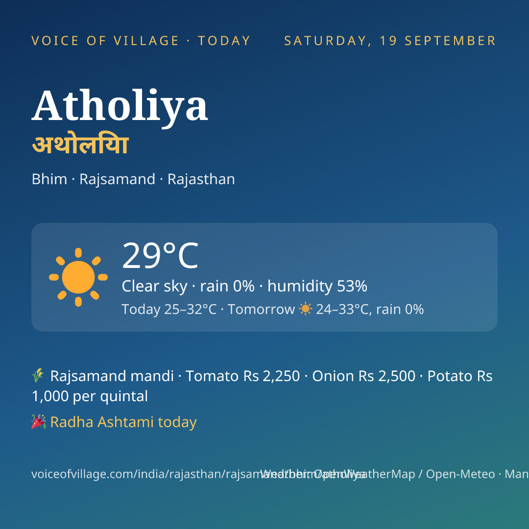 Atholiya today