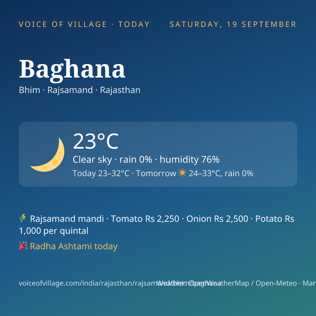 Baghana today