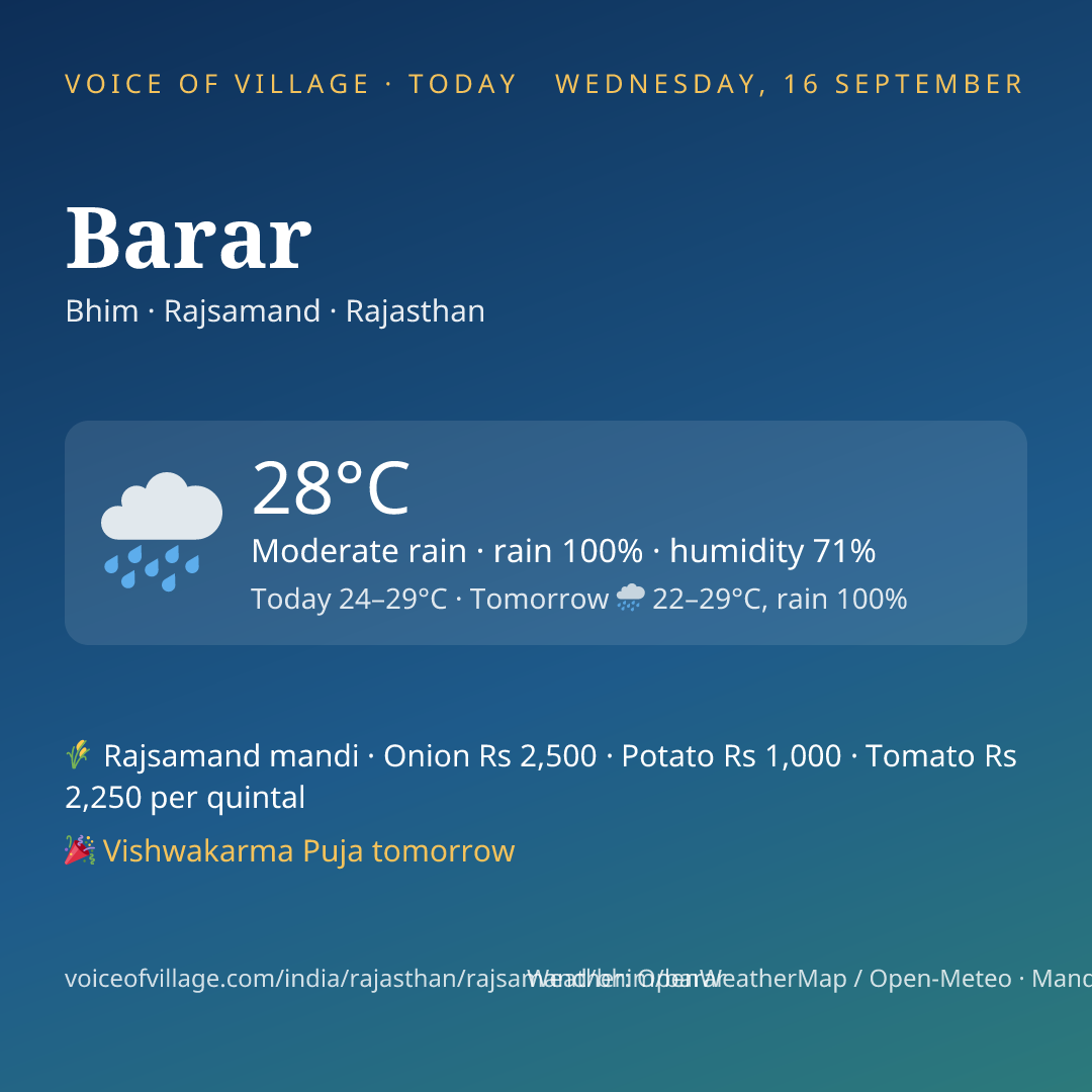 Barar today