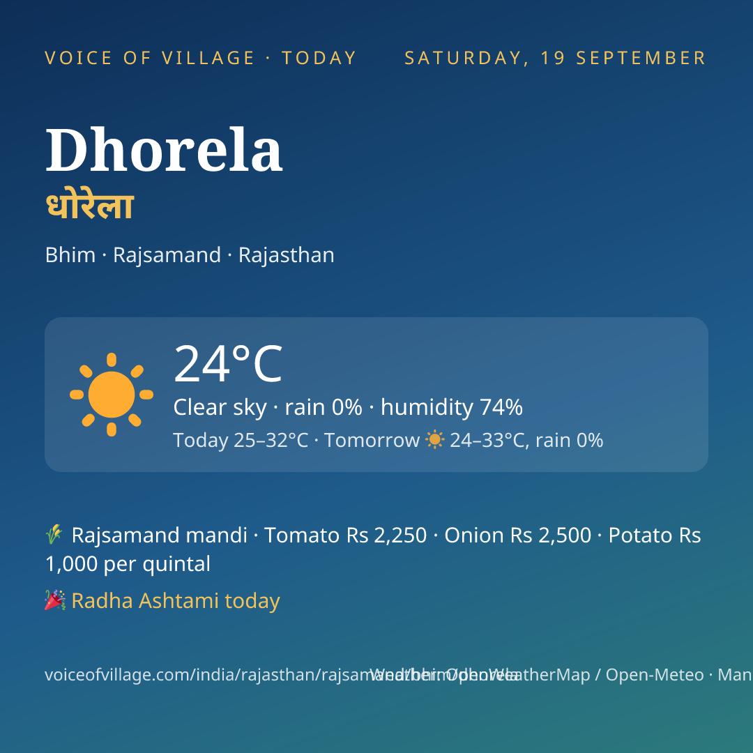 Dhorela today